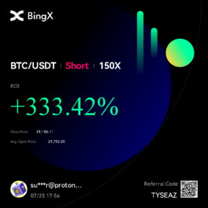 150x Bitcoin Short +333%