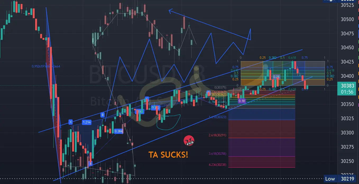 No Technical Analysis